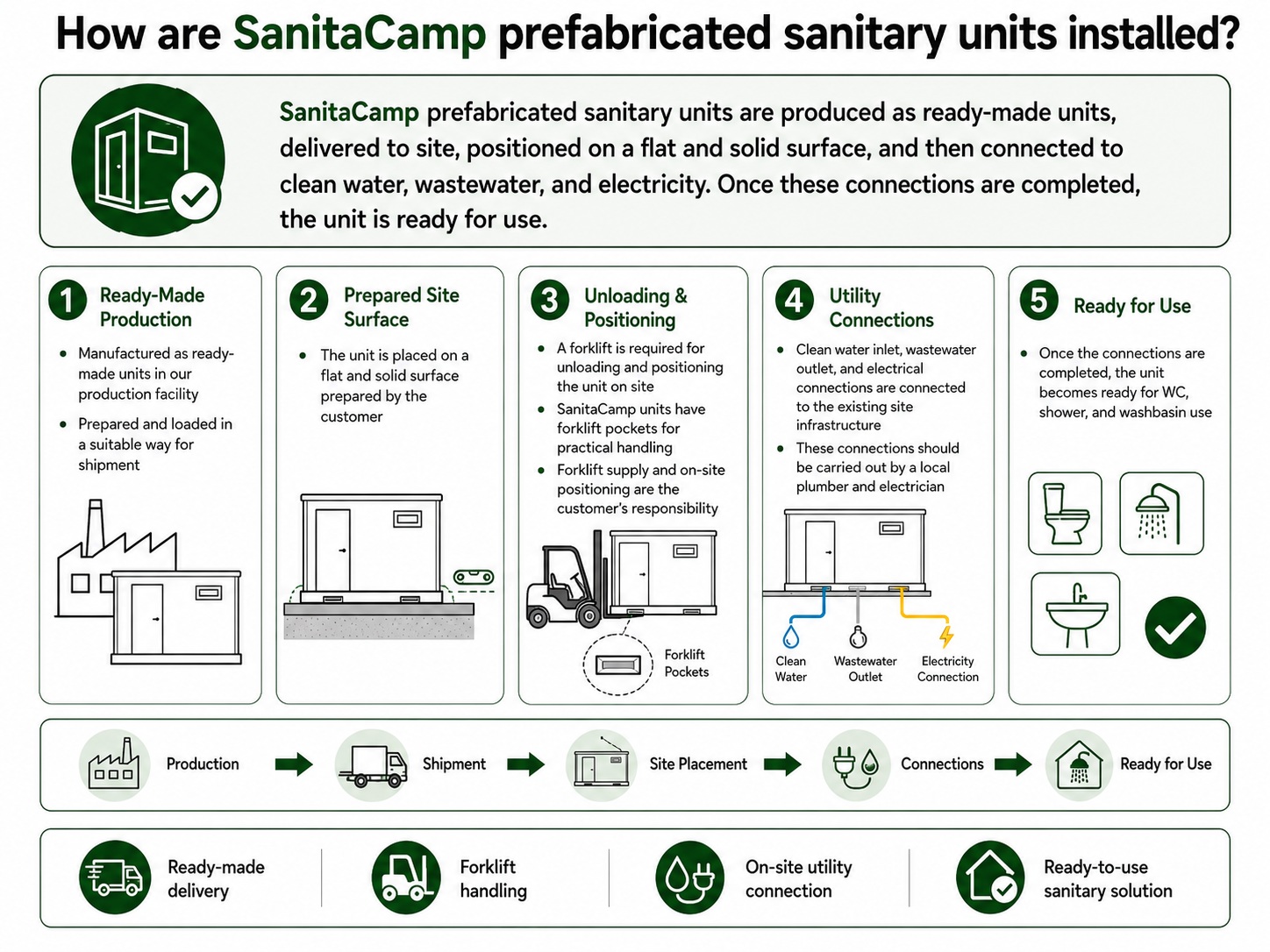 SanitaCamp08